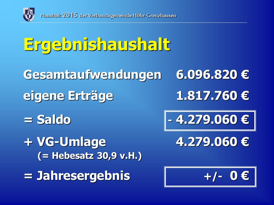 Ergebnishaushalt